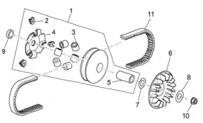 Variator - CVT