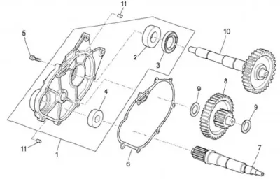 Gears