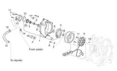 Ignition I
