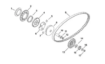 Variabel Riemenpulley