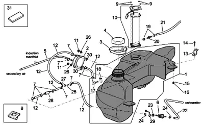 Bahan Bakar