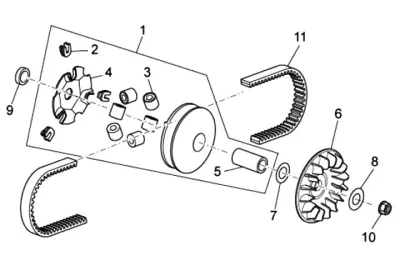 Variabel Riemenpulley
