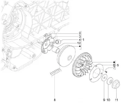 Variabel Riemenpulley