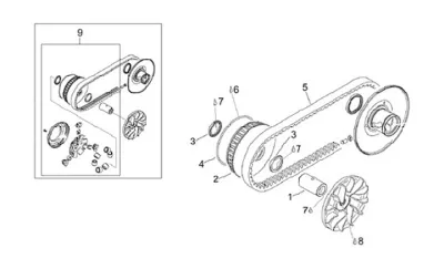 Variator - CVT II