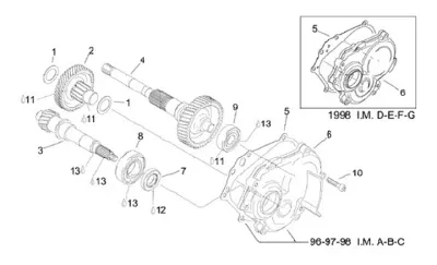 Gears