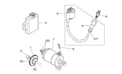 Motorino avviamento