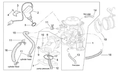 Carburettor II
