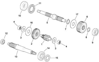Gears