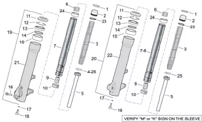 Fork parts
