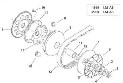 Variator - CVT AB