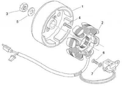 Gears