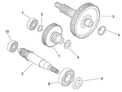 Gears