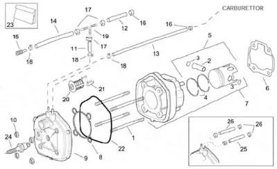 Cylinder