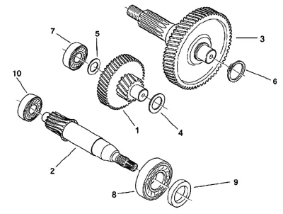 Gears