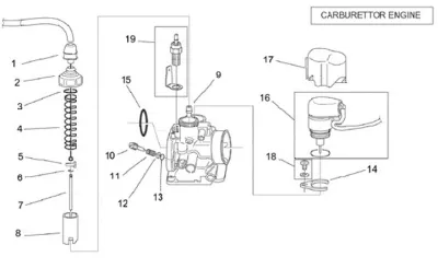 Carburettor parts I