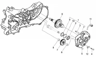 Gears