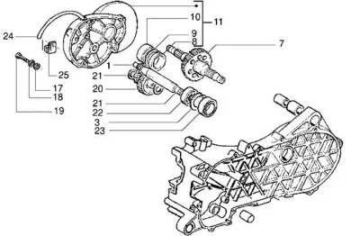 Gears
