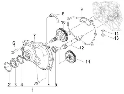 Gears