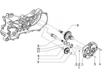 Gears