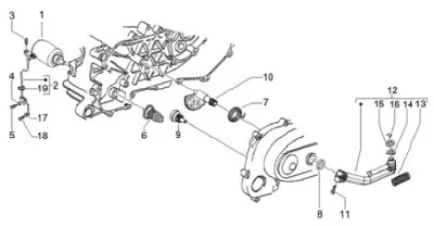 Motor de arranque