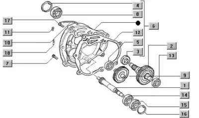Gears