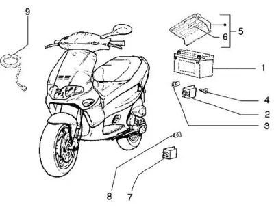 Starter switch - battery