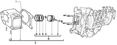 Cylinder - piston