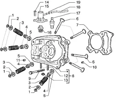 Cylinder head - valves