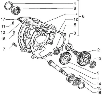 Gears