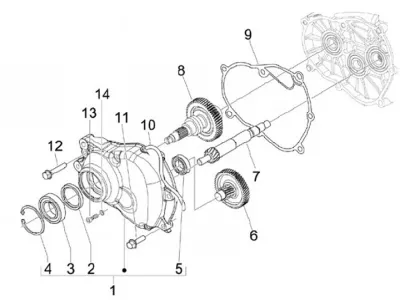 Gears