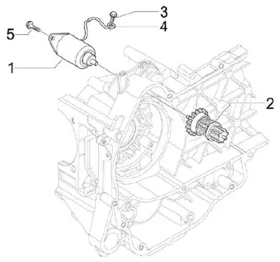 Motor de arranque