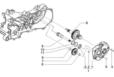 Gears