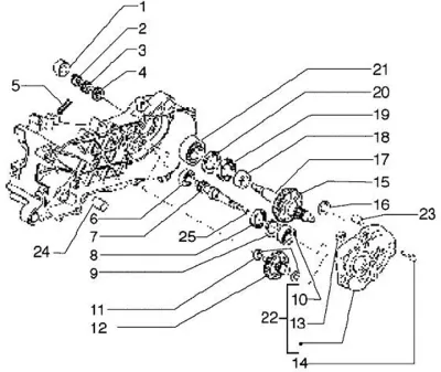 Gears