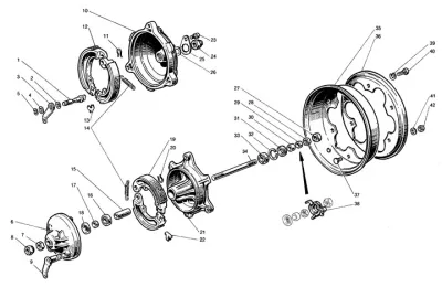 Roda - Rem
