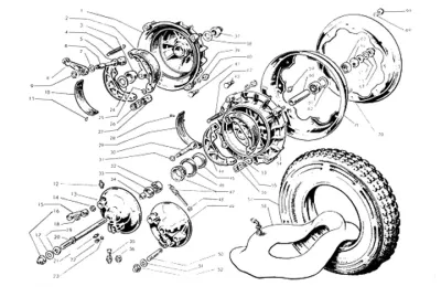 wheels - brakes