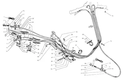 controls