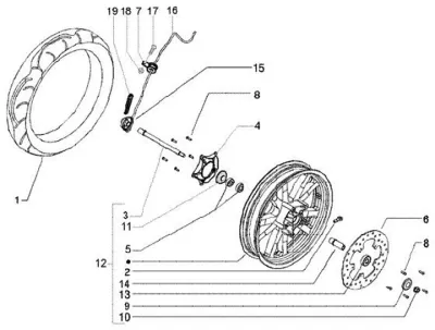 Ruota anteriore