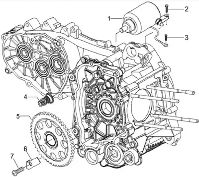 Motor de arranque