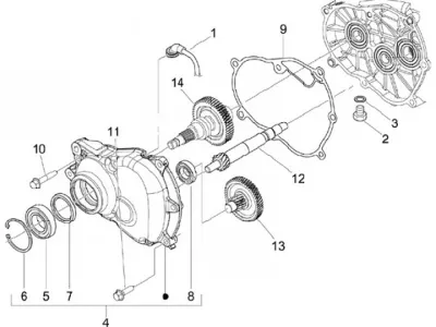 Gears