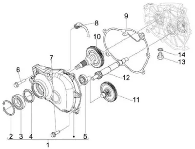 Gears