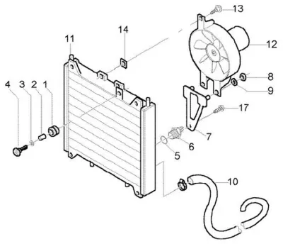 Radiator - ventilator