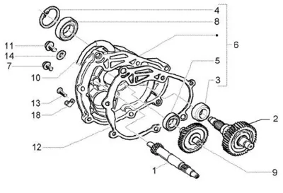 Gears