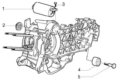 Starter motor
