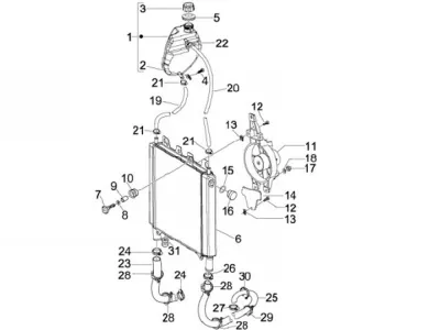 Radiator - ventilator