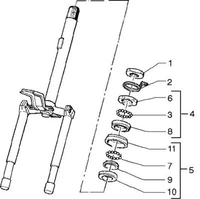 Steering set