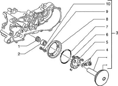 Variator - CVT