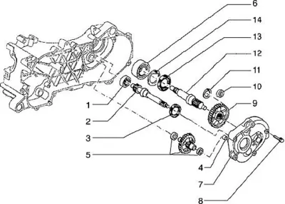 Gears