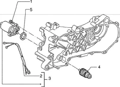 Starter motor