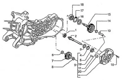 Gears