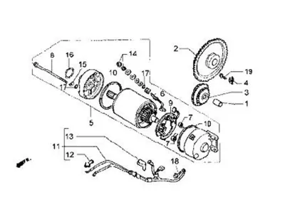Motor de arranque